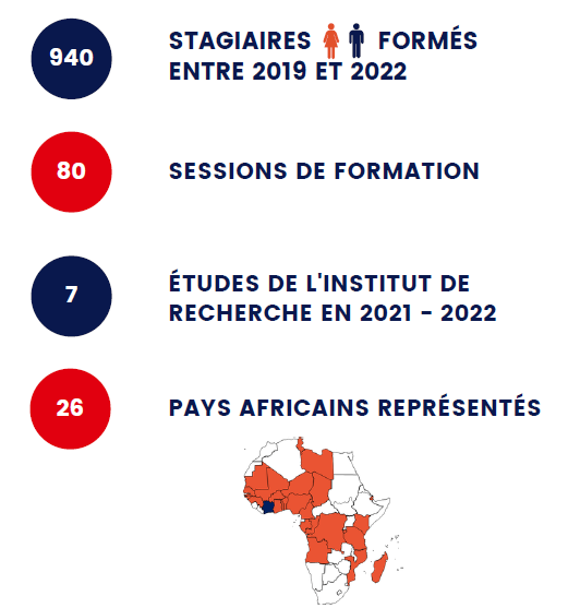 Bilan de l'AILCT depuis sa création en 2021 Bilan de l'AILCT depuis sa création en 2021
